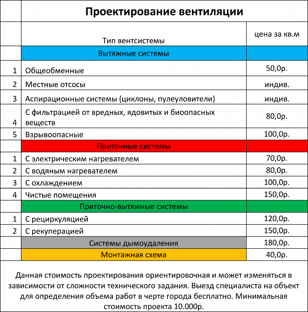 Расценки на монтаж вентиляции 2020