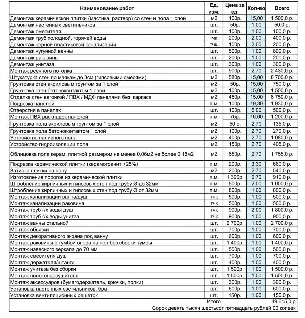 Расценки на монтаж сантехники