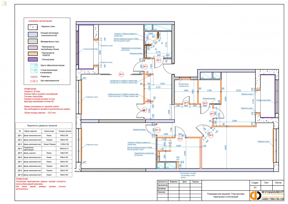 Этапы ремонта квартиры