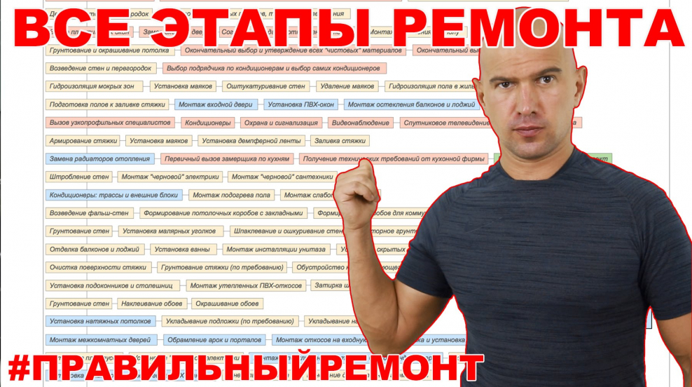 Этапы ремонта квартиры