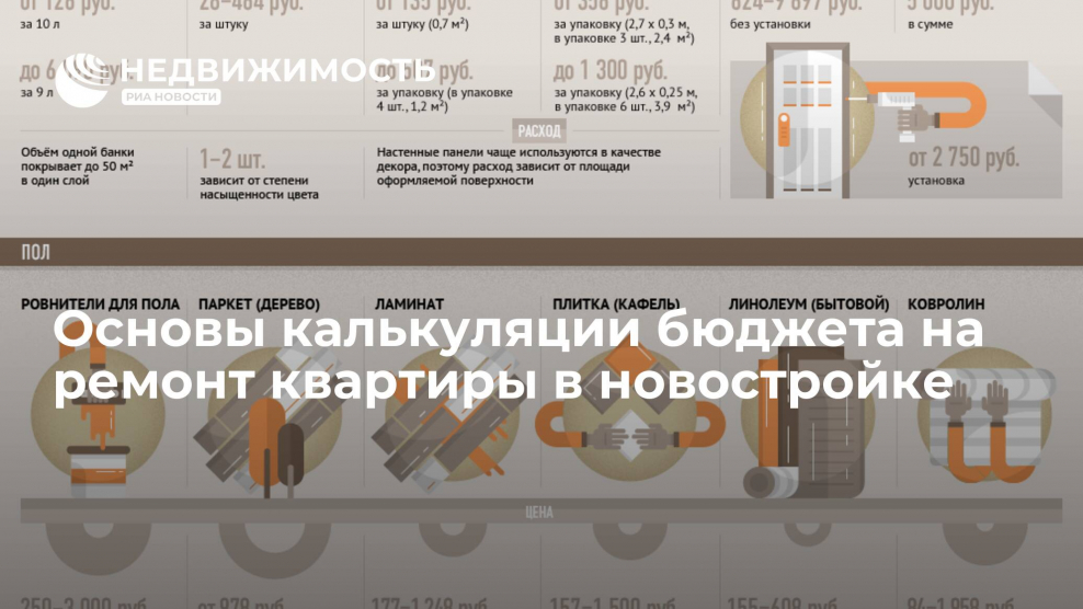 Черновая отделка ванной комнаты