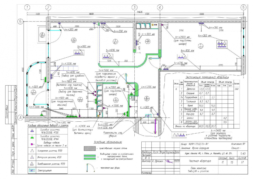 Исполнительная документация ЭОМ схема