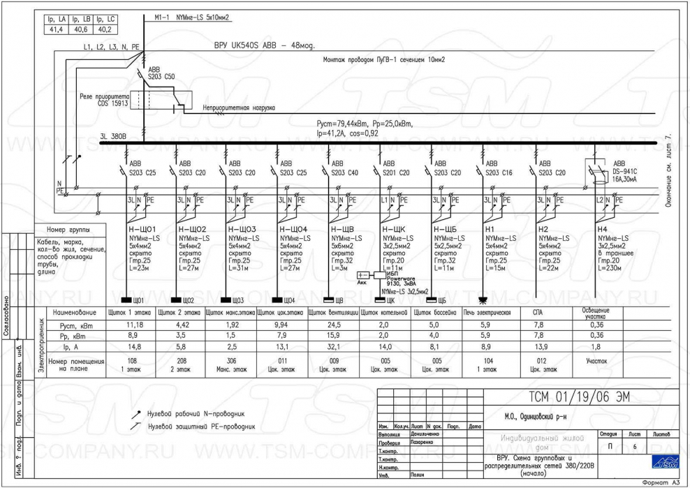 Типовые проекты ЭОМ квартиры