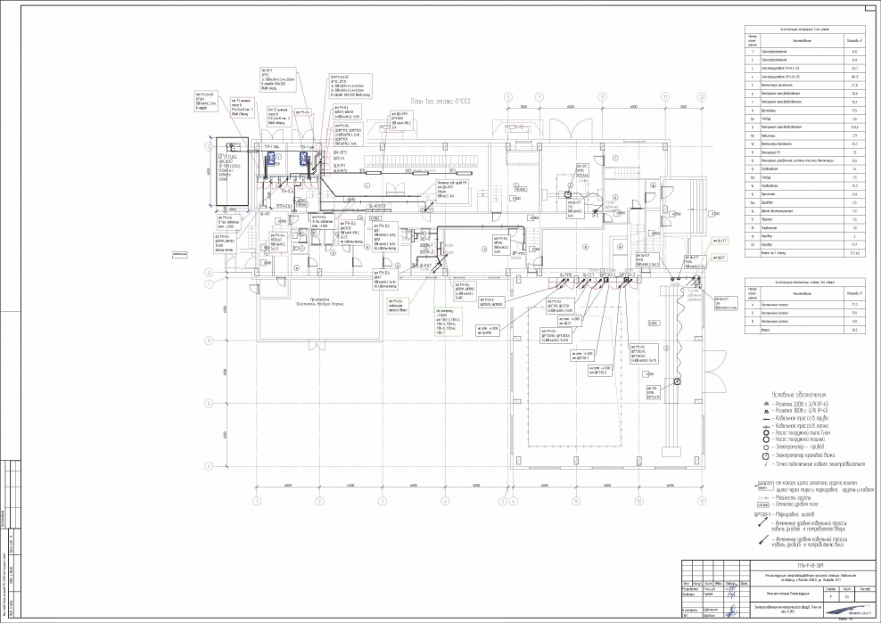 Типовые элементы схем автоматики