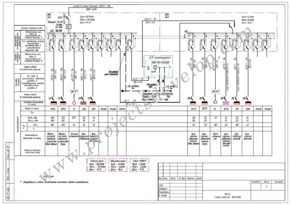 Проект раздел электроснабжения
