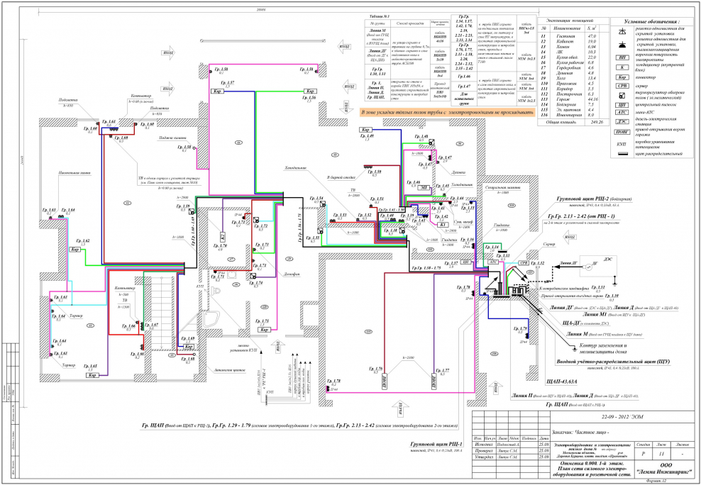 ЭОМ ресторана