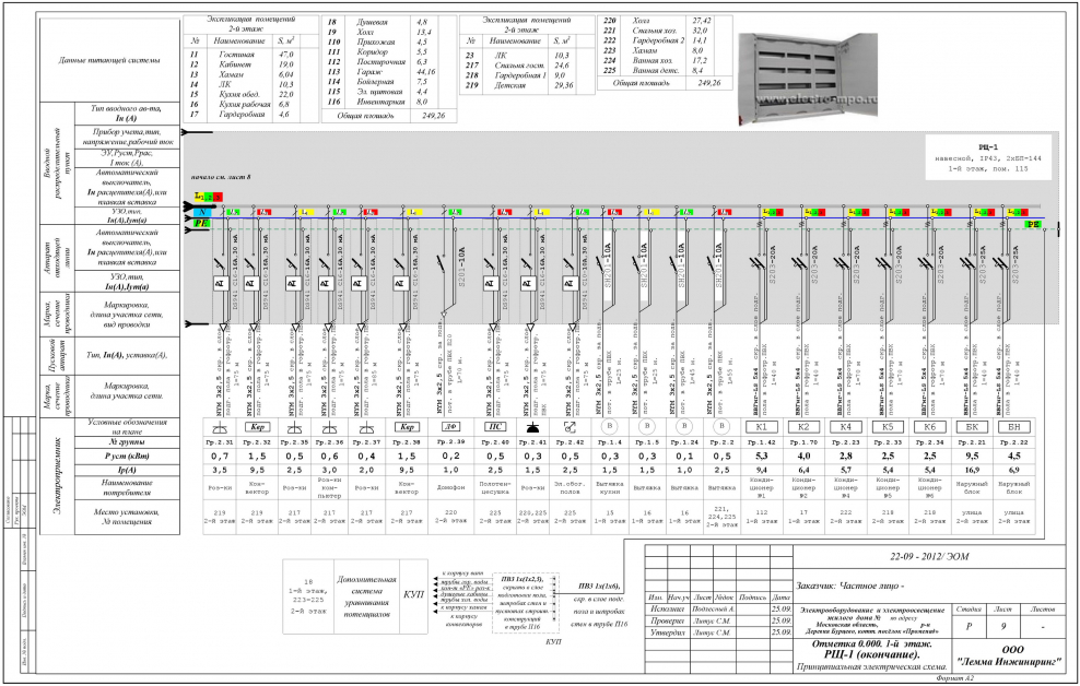 Исполнительная ЭОМ
