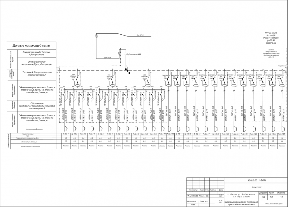 Помещение ЭОМ это