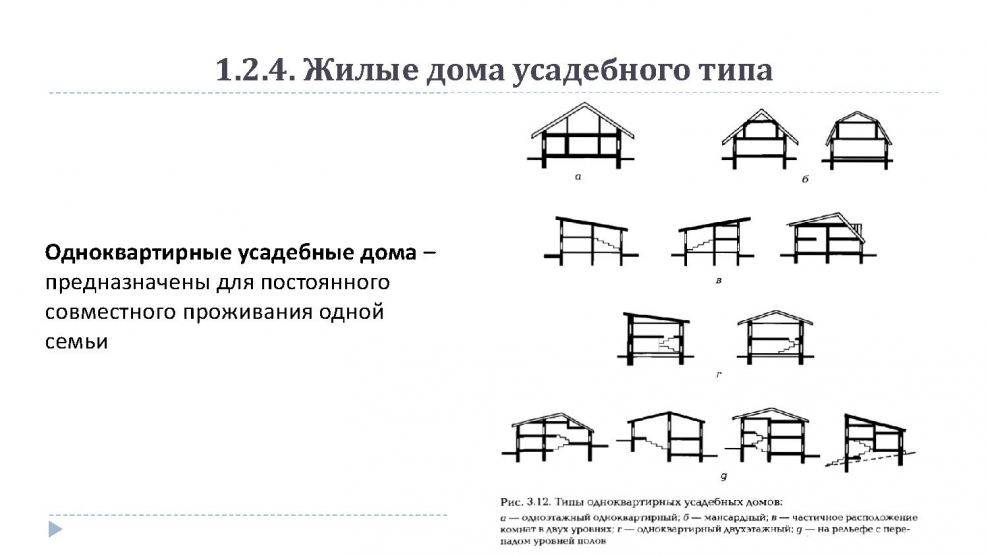 Одноэтажный сельский дом Архитектор Юрий Сулим