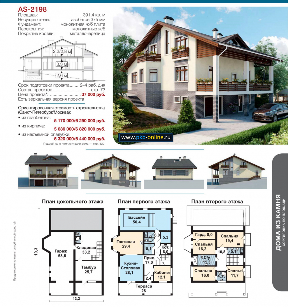 Площадь коттеджа