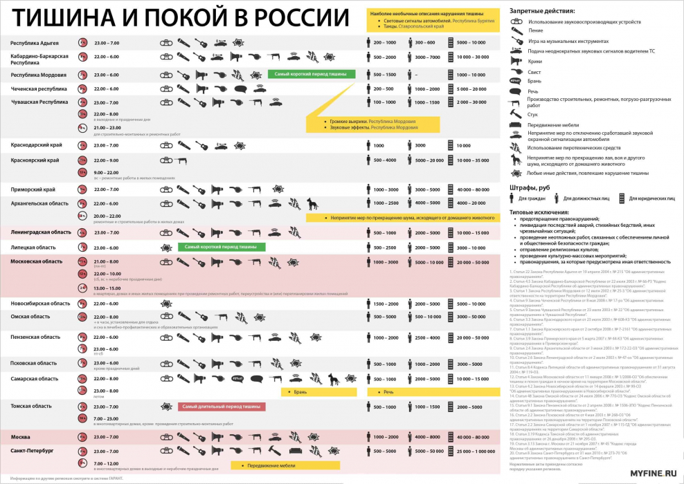 Закон о тишине в Коми