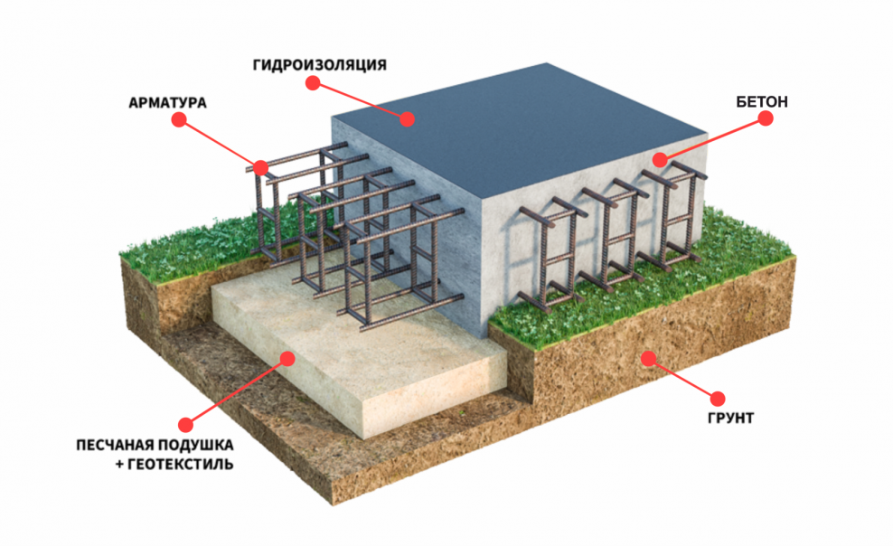 Фундамент 12х12 монолит