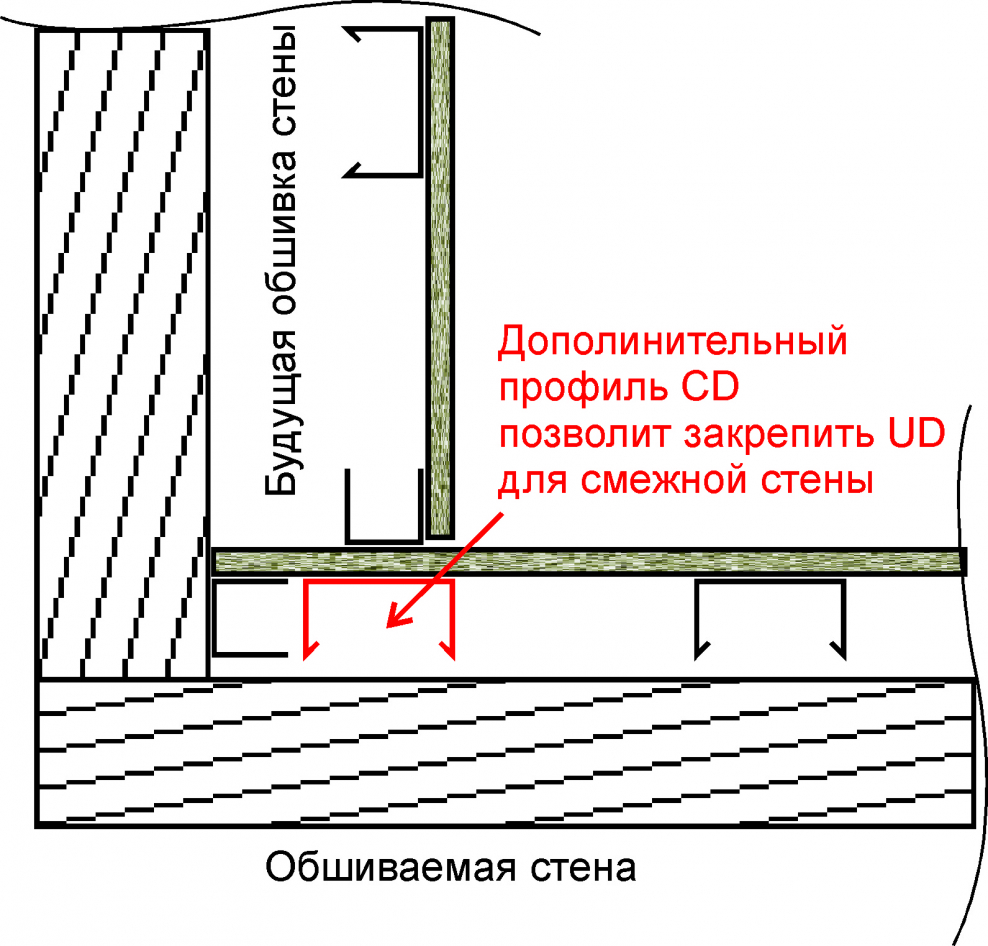 Как посчитать кв метр плитки