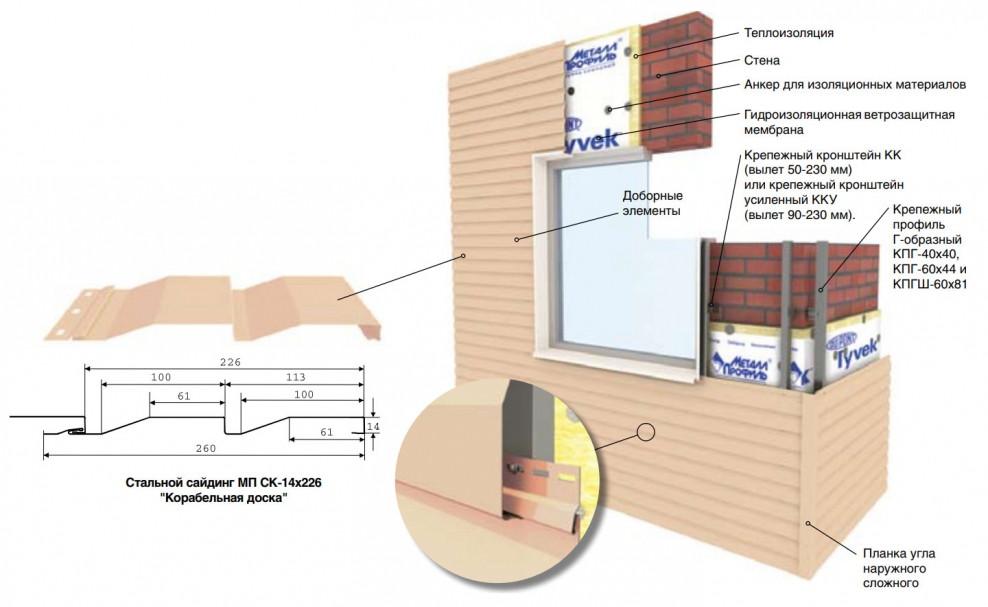 Каркасная перегородка ГКЛ