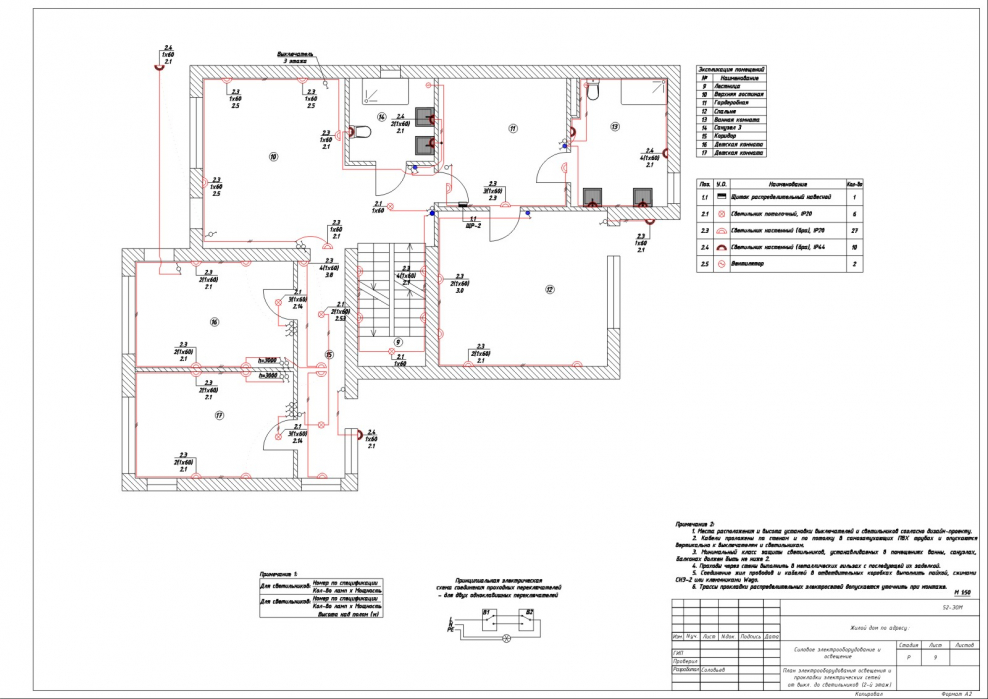 Электричество в частном доме