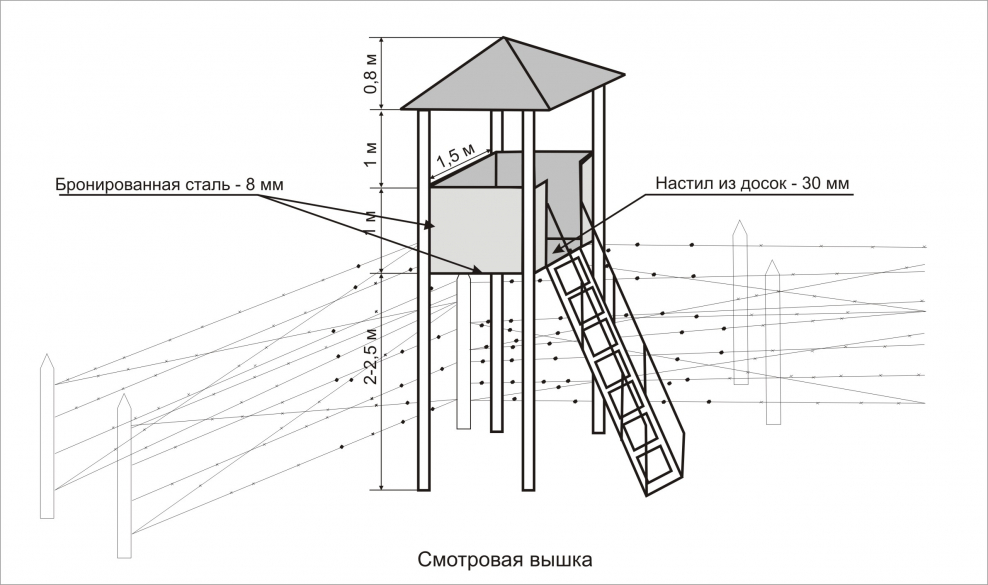Оборудование наблюдательной вышки