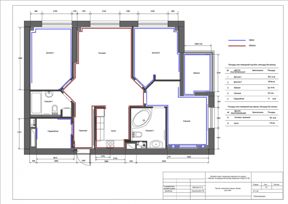 Что такое планировочное решение в дизайн проекте