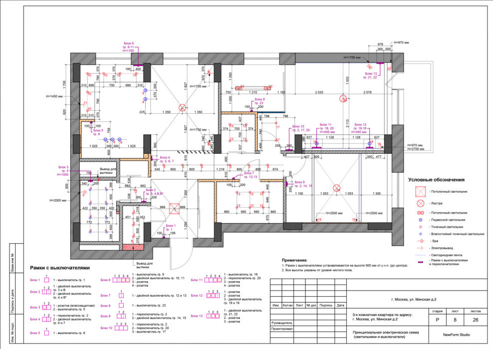Требования к дизайн проекту интерьера