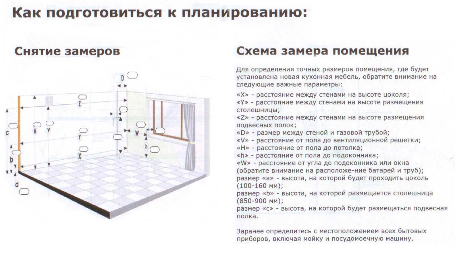 площадь помещения