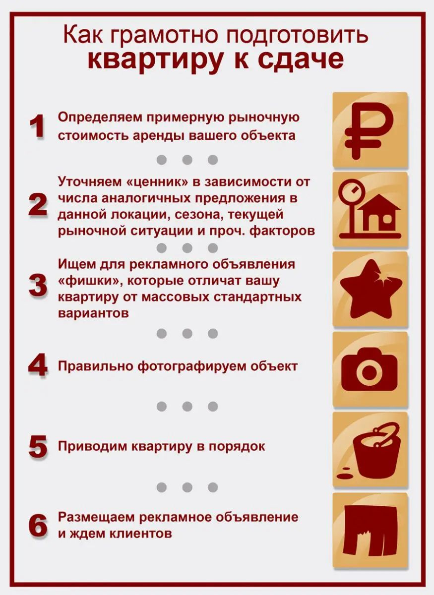 Памятка арендатору квартиры