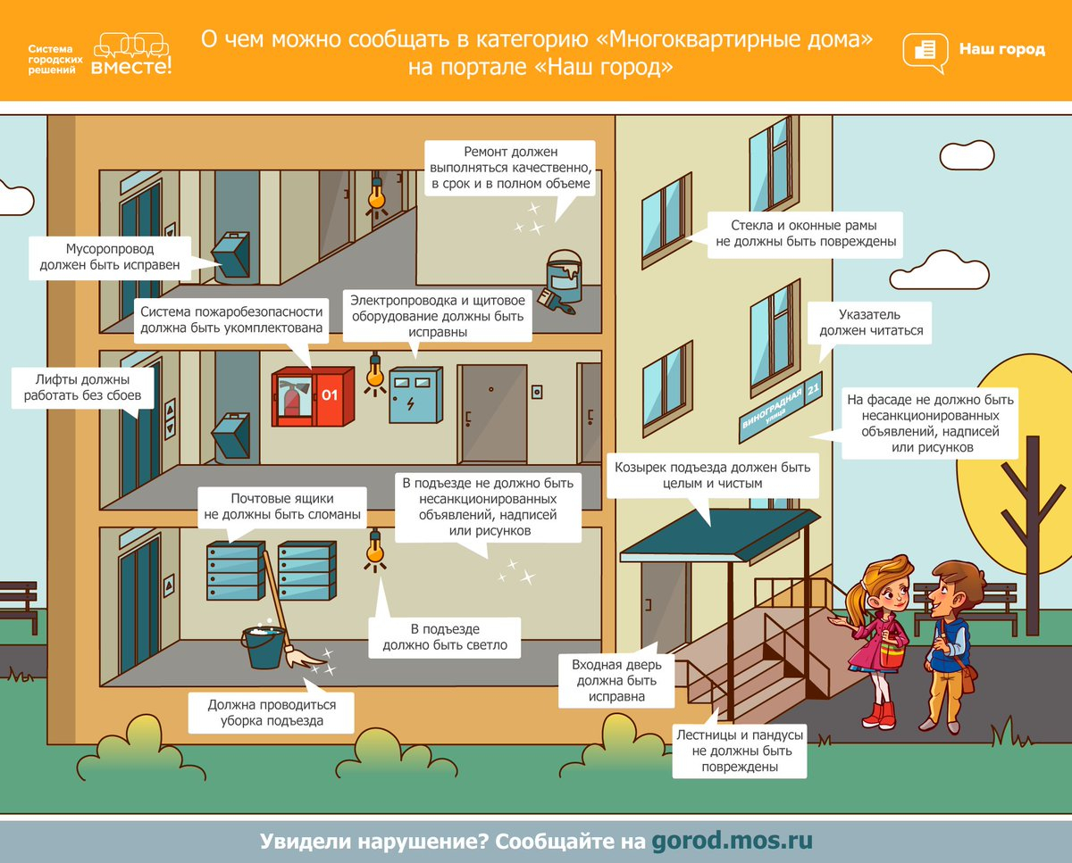 Нормы поведения в многоквартирном доме