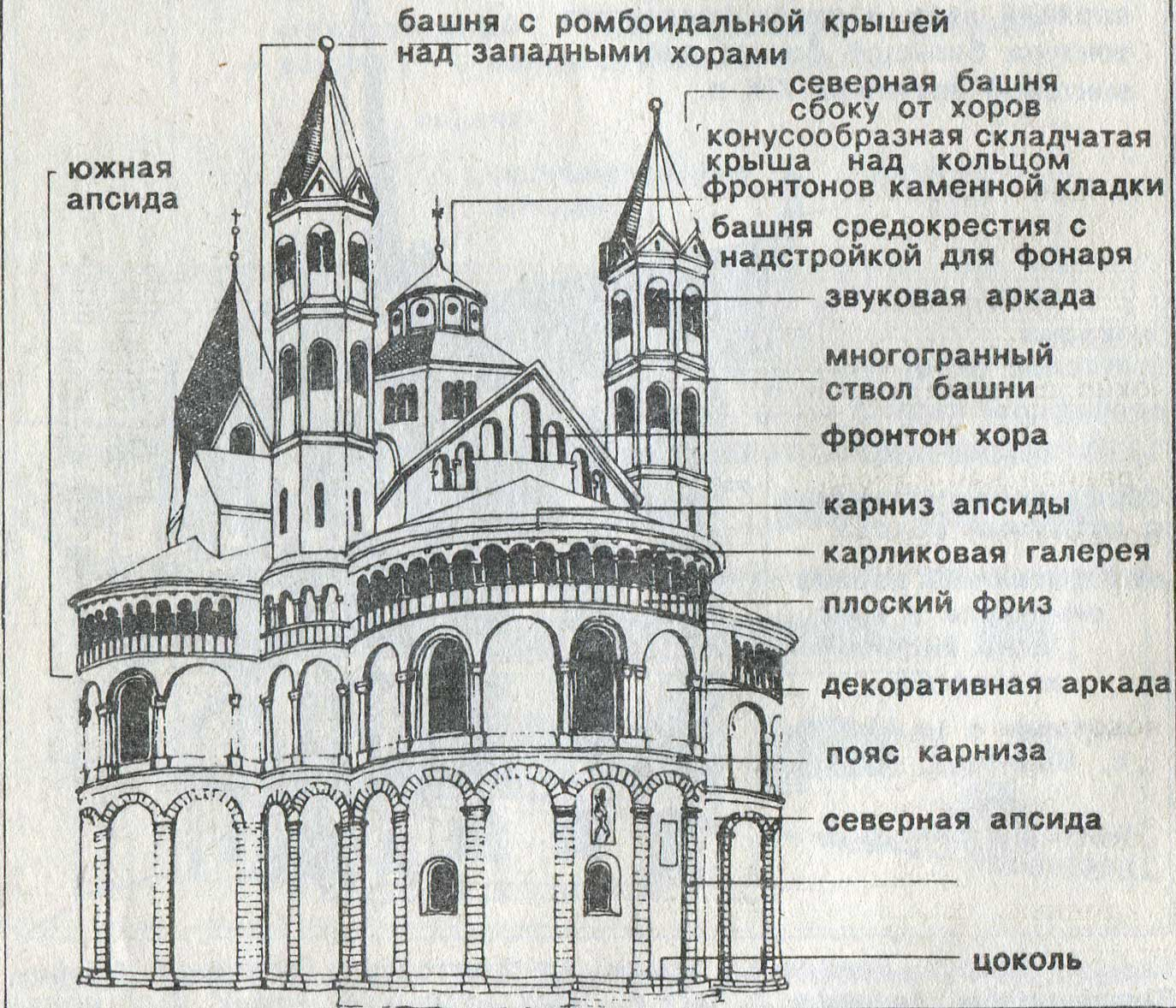 Архитектура романского собора схема