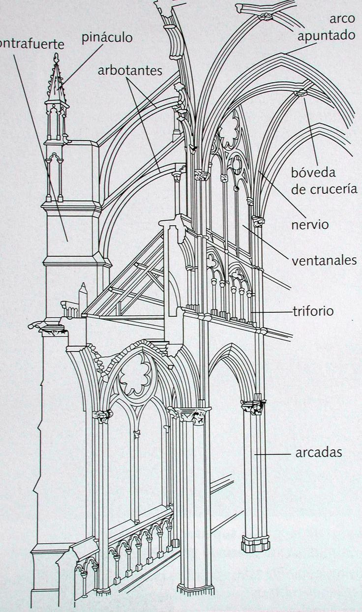 Строение готического собора схема