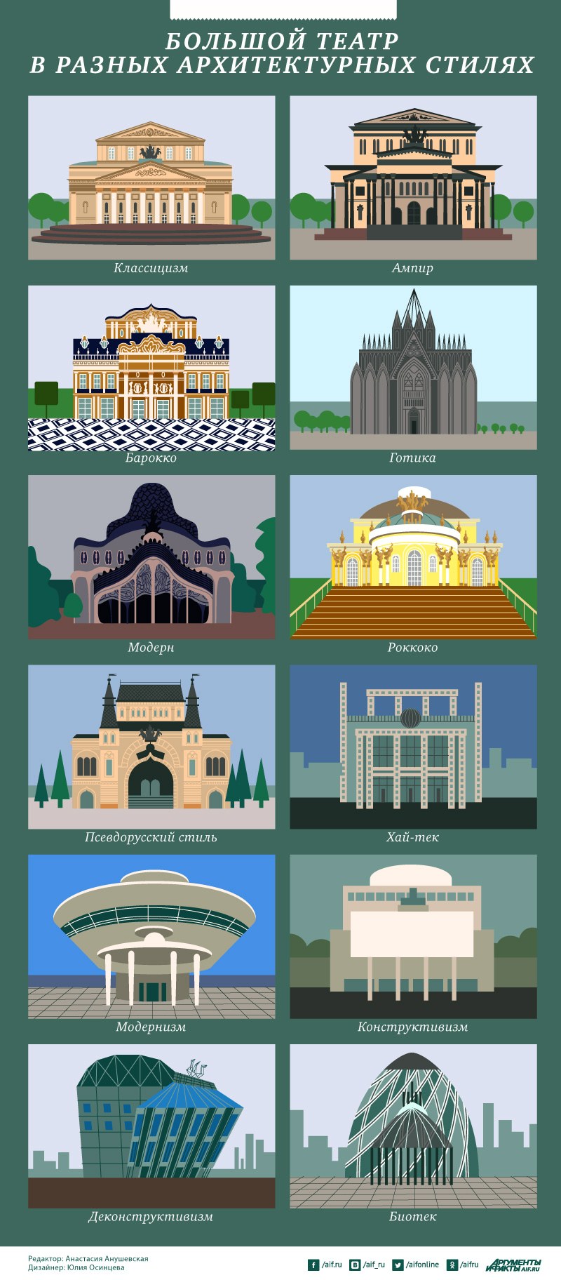 Архитектурные стили разных эпох таблица