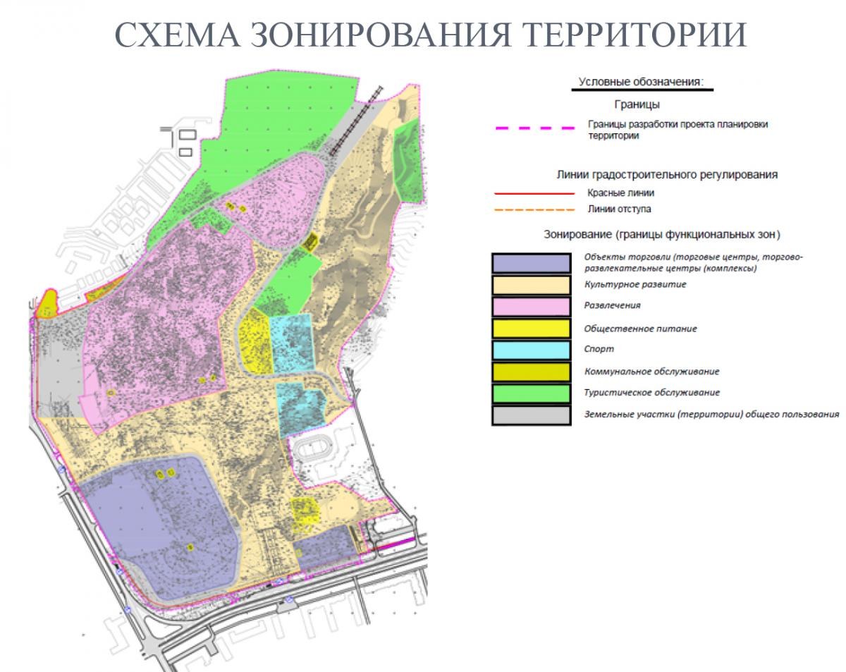 Территория населенного пункта. Схема зонирования территории города. Схема функционального зонирования территории. Зонирование территории населенного пункта. Схема функционального зонирования территории завода.