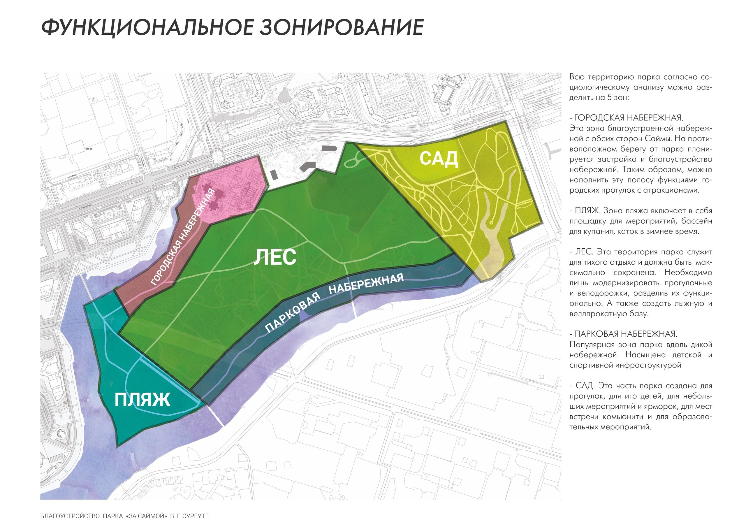 Функциональная схема территории