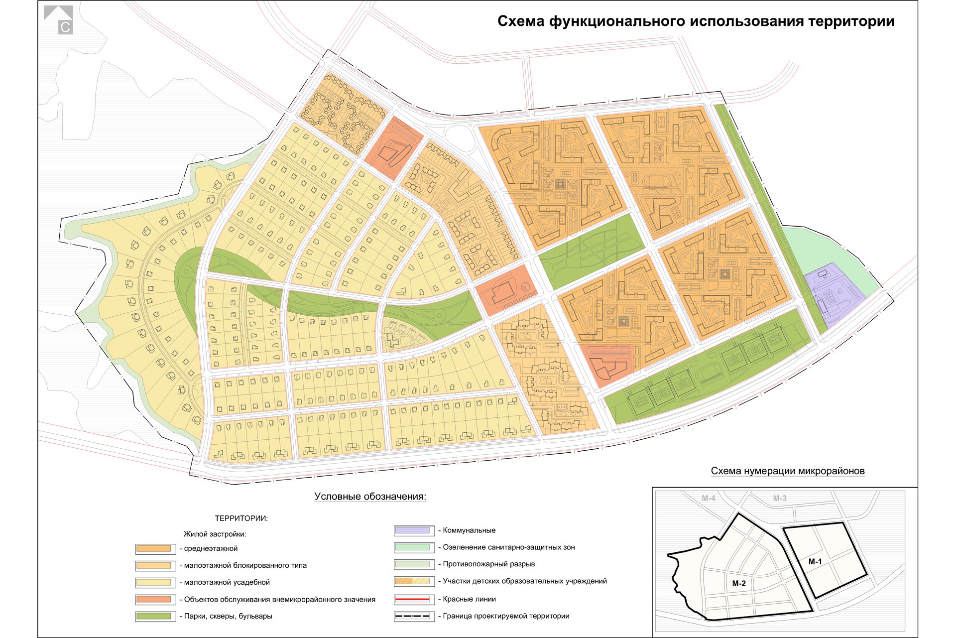 территориальное зонирование территории это