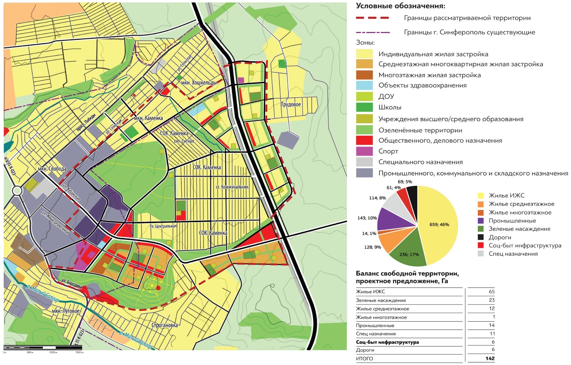 Схема функционального зонирования территории Ульяновска