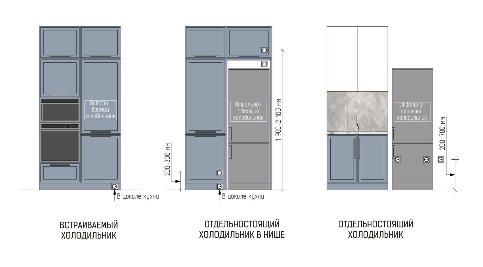 Размеры установки розетки для холодильника