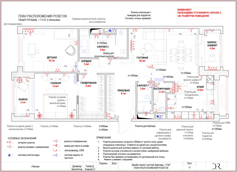 Расположение розеток