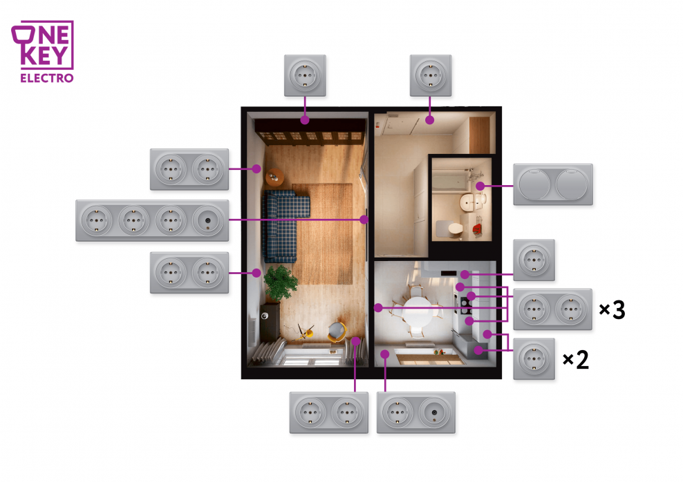 Расположение розеток в однушке