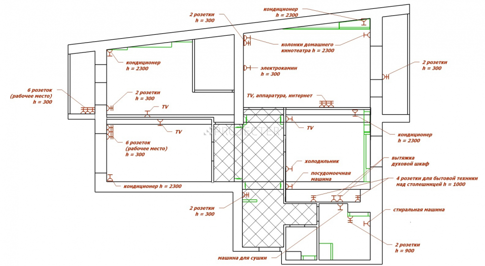 Розетки для домашнего кинотеатра