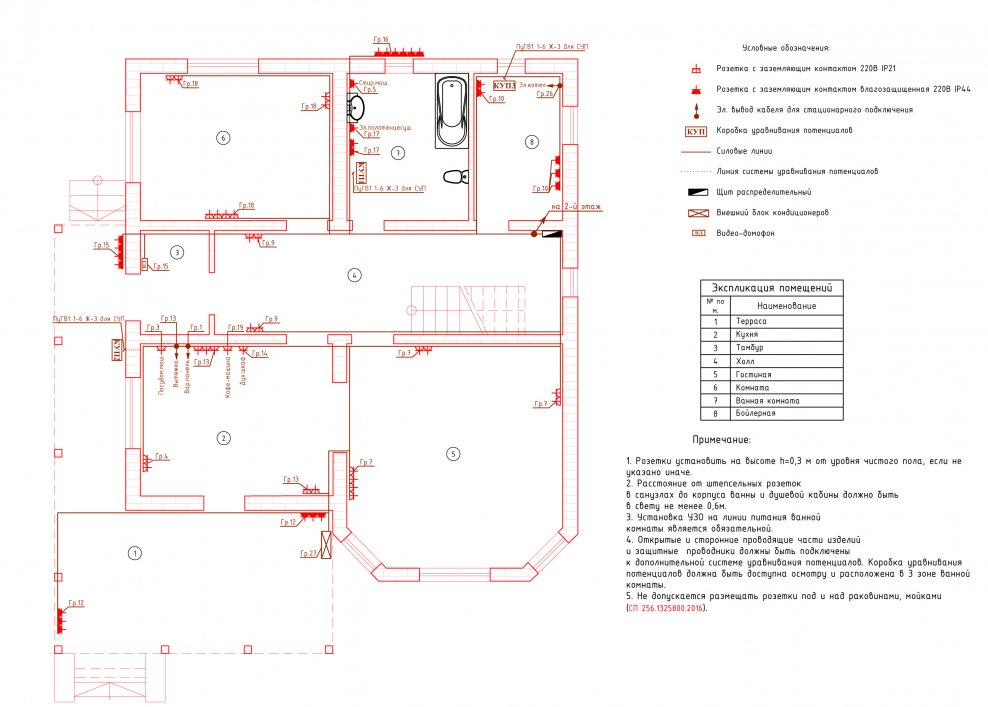 Розетки в котельной