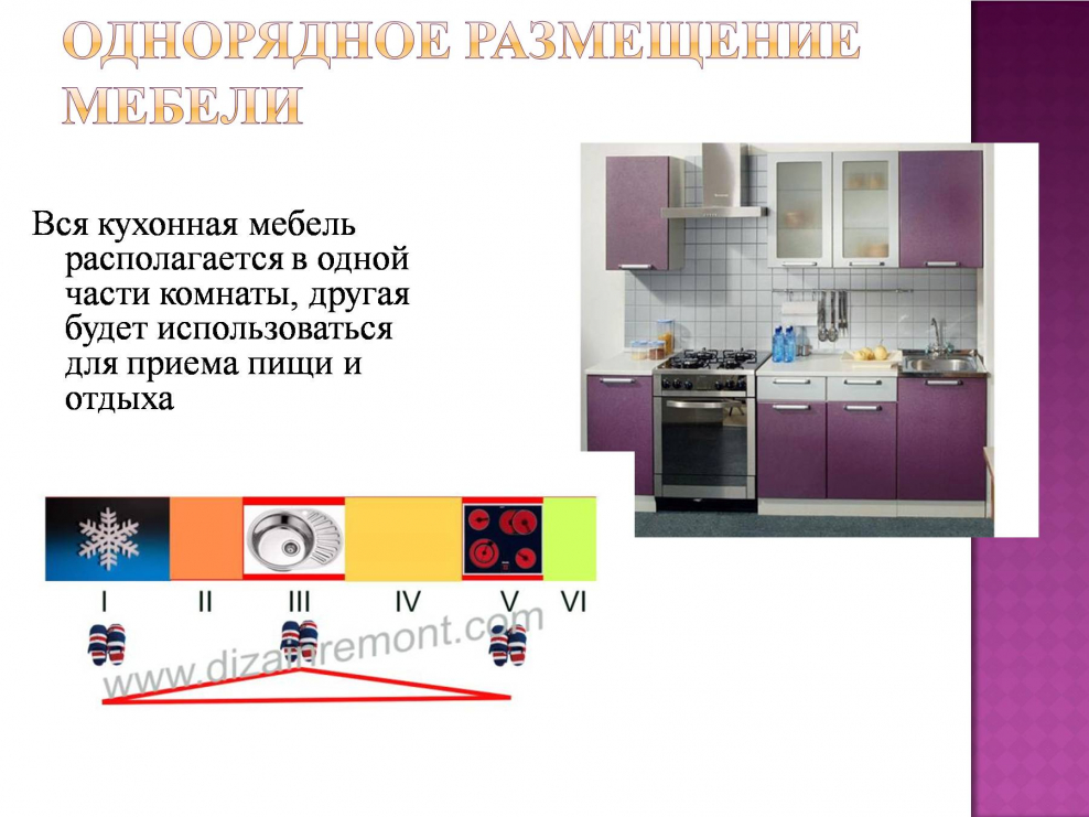 Планировка кухня столовая цветная