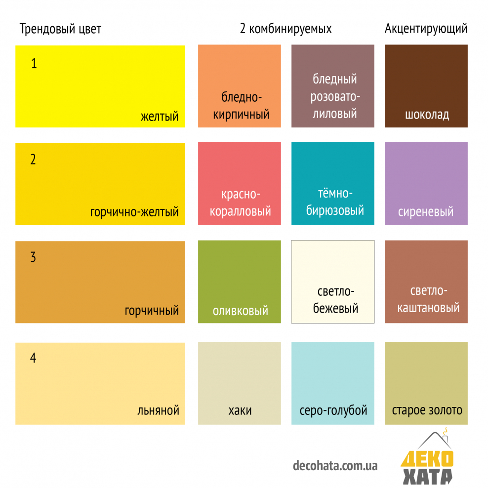 Таблица сочетаемости цветов в дизайне