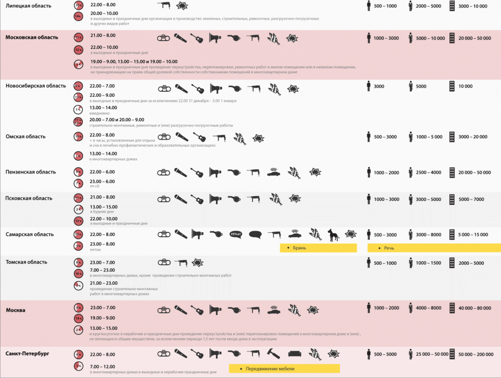 Закон о тишине. Тишина и покой в России инфографика. До скольки можно шуметь в квартире по закону.