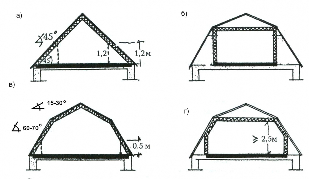 Схема ломаной мансардной крыши