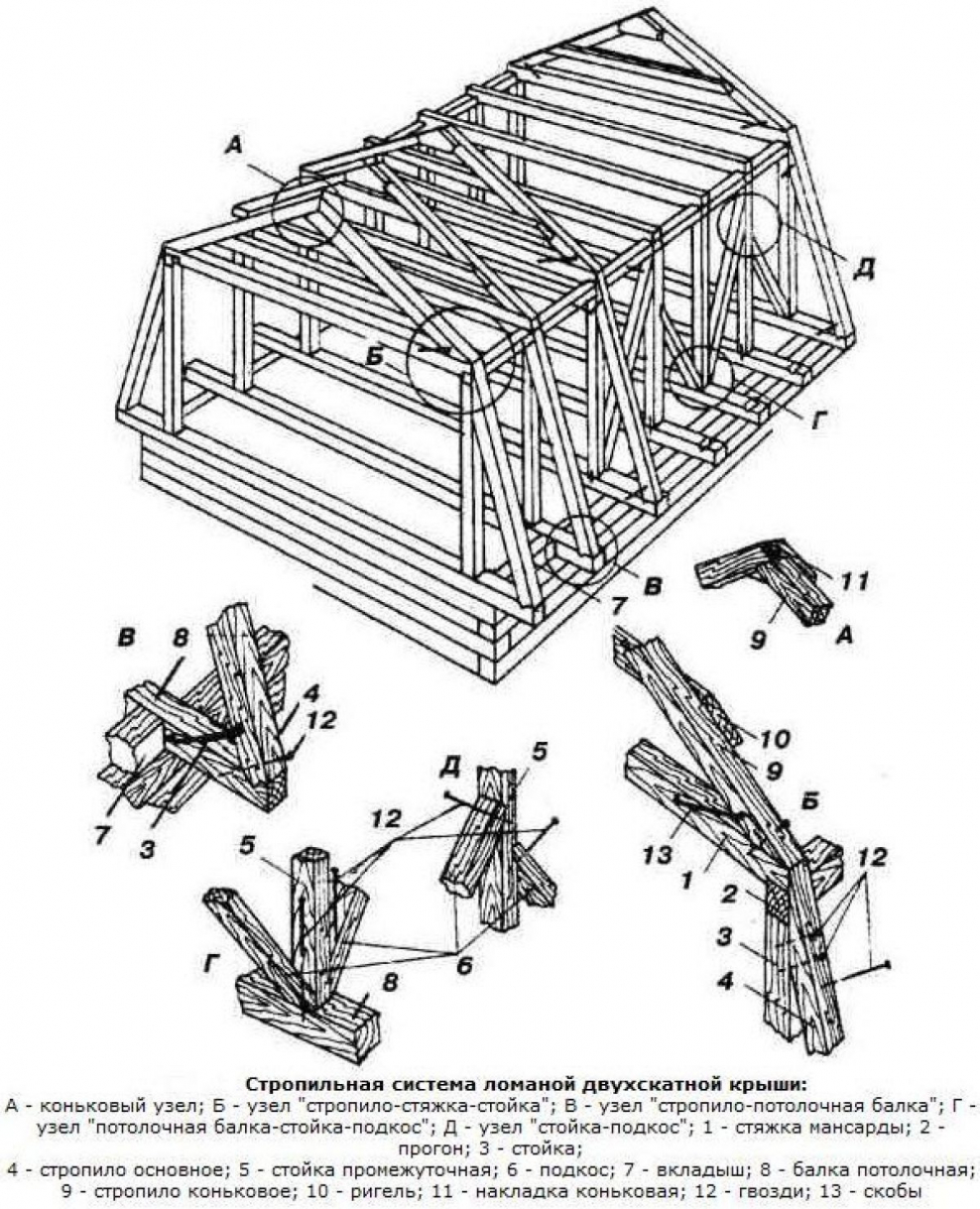 Мансардная крыша 4 ската