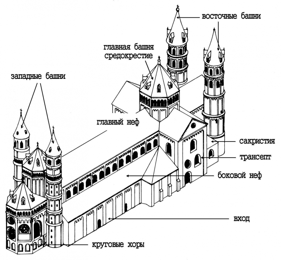 Схема романского храма