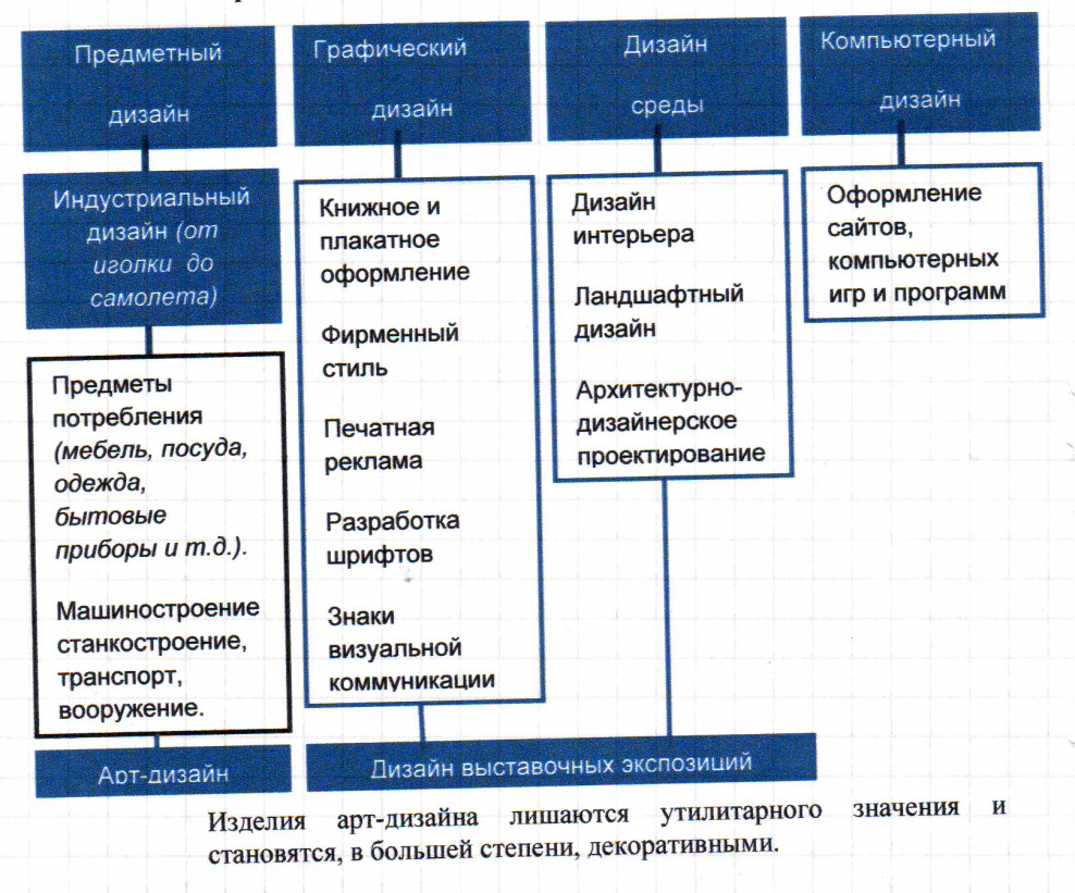Полиграфическая продукция