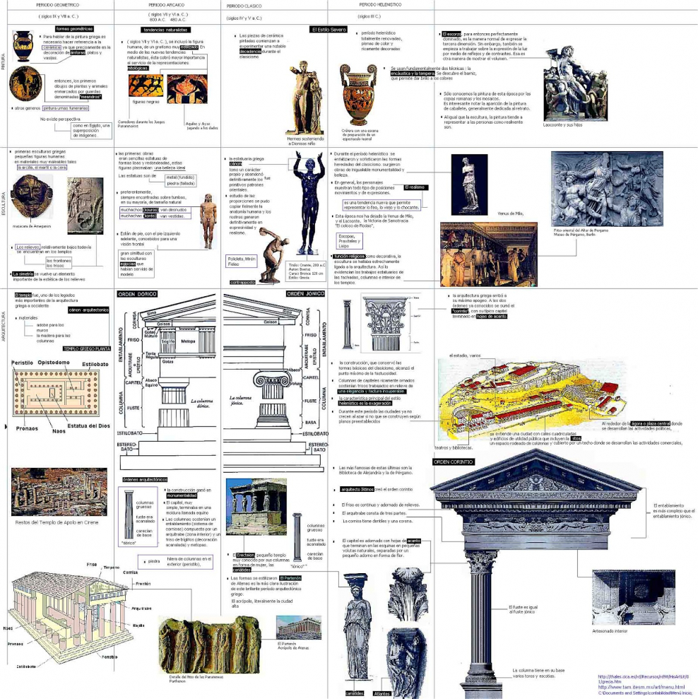 Низведение архитектуры до статуса инженерного дела