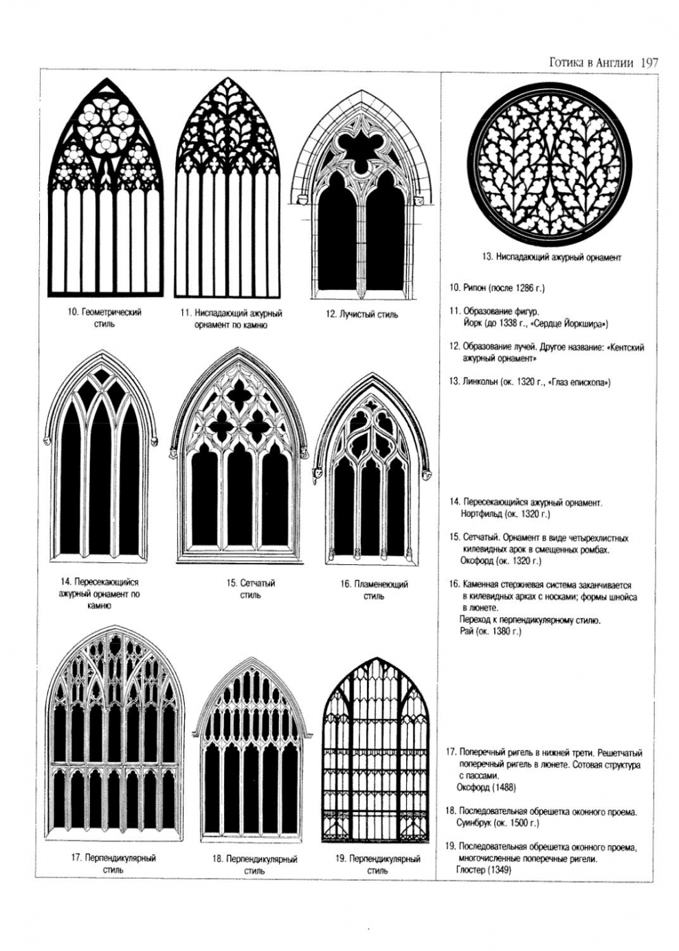 3 Ордера дорический ионический Коринфский
