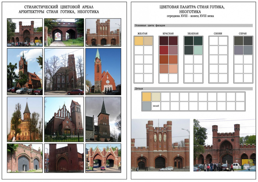Характерные элементы различных архитектурных стилей