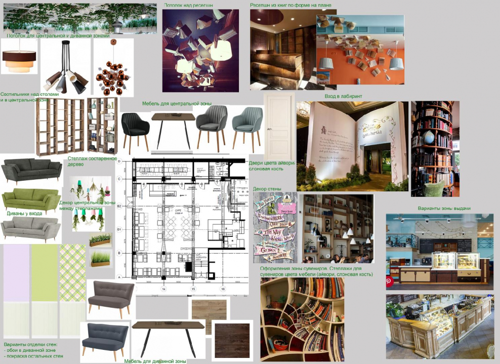 Коллаж интерьера кухни