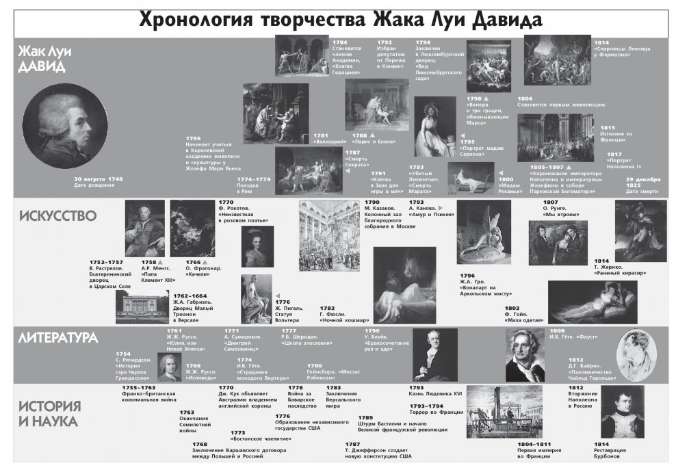 История искусств хронологическая таблица