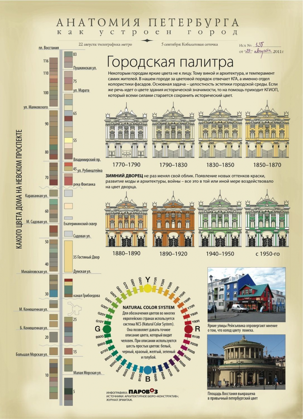 Петербург инфографика